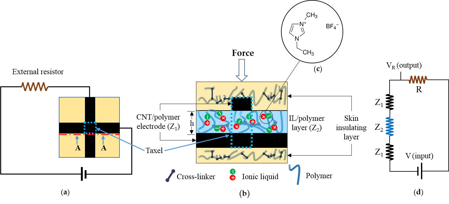 3D Printed Sensors – Advanced Additive Manufacturing Lab
